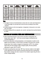 Preview for 12 page of BonsenKitchen AF8901 Operation Instructions Manual