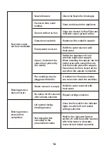 Preview for 16 page of BonsenKitchen CM8002 Operation Instructions Manual