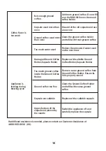 Preview for 17 page of BonsenKitchen CM8002 Operation Instructions Manual