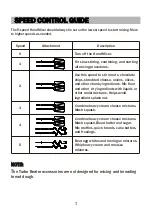 Предварительный просмотр 9 страницы BonsenKitchen HM3901 Operation Instructions Manual