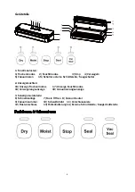 Preview for 7 page of BonsenKitchen VS3802 Operation Manual