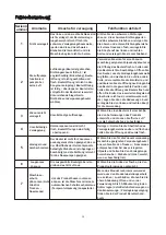 Preview for 16 page of BonsenKitchen VS3802 Operation Manual