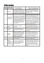 Preview for 29 page of BonsenKitchen VS3802 Operation Manual