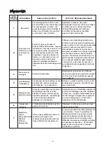 Preview for 42 page of BonsenKitchen VS3802 Operation Manual