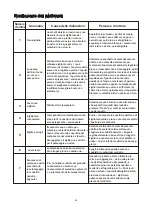 Preview for 70 page of BonsenKitchen VS3802 Operation Manual