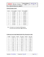 Предварительный просмотр 10 страницы Bonso BS004 Instruction Manual