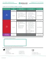 Preview for 7 page of BONVISI ENDO P SYSTEM Quick Manual