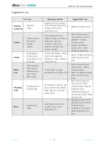 Preview for 5 page of BOOCAX BKS-ST-180C Product Manual