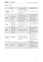 Preview for 7 page of BOOCAX BKS-ST-220A Product Manual