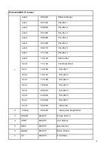 Preview for 6 page of BoomToneDJ 6 Pack LED PAR User Manual