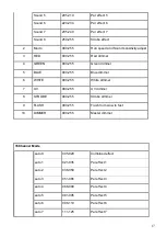 Preview for 17 page of BoomToneDJ 6 Pack LED PAR User Manual