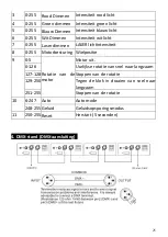 Предварительный просмотр 25 страницы BoomToneDJ BEE-FX LZR User Manual