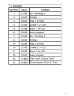 Preview for 15 page of BoomToneDJ ColorPix 24x3W User Manual