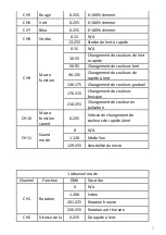 Предварительный просмотр 7 страницы BoomToneDJ Cyclone-LZR User Manual