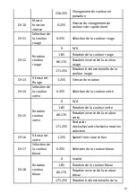 Предварительный просмотр 10 страницы BoomToneDJ Cyclone-LZR User Manual