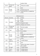 Предварительный просмотр 11 страницы BoomToneDJ Cyclone-LZR User Manual