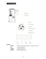 Preview for 11 page of BoomToneDJ Dymano Scan LED User Manual