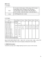 Preview for 15 page of BoomToneDJ Evo Quattro Led User Manual