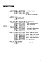 Предварительный просмотр 17 страницы BoomToneDJ Hyper Dream LED User Manual