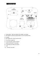 Preview for 15 page of BoomToneDJ KUB 1500 RGB User Manual