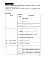 Preview for 18 page of BoomToneDJ KUB 1500 RGB User Manual