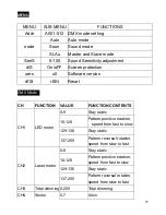 Preview for 18 page of BoomToneDJ KUB 200 Galaxie User Manual