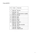 Preview for 8 page of BoomToneDJ LightCube-LZR User Manual