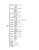 Preview for 16 page of BoomToneDJ ludibeam white User Manual