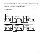 Preview for 6 page of BoomToneDJ Maxi-Strob User Manual