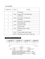 Предварительный просмотр 5 страницы BoomToneDJ PAR IP 18 RGB 3 User Manual