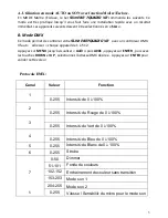 Preview for 5 page of BoomToneDJ Slim PAR 7 QUAD 10 v2 User Manual