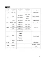 Preview for 10 page of BoomToneDJ Slim PAR 7 QUAD 10 v2 User Manual