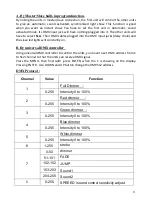 Preview for 11 page of BoomToneDJ Slim PAR 7 QUAD 10 v2 User Manual