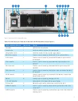 Preview for 9 page of Boonton 8201A Quick Start Manual