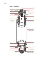 Предварительный просмотр 28 страницы Boosted PLUS Manual