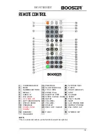 Preview for 20 page of Booster BMTV-9750DVUSBT Installation & Owner'S Manual