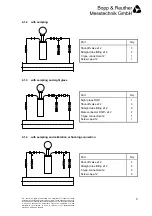 Preview for 9 page of Bopp & Reuther DIMF 2.0 TVS Operating Instructions Manual