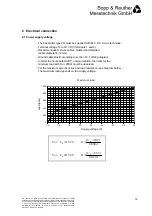 Preview for 12 page of Bopp & Reuther DIMF 2.0 TVS Operating Instructions Manual