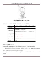 Preview for 10 page of BOQU BQ301 Operation Manual