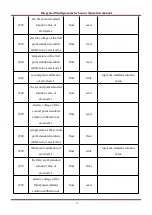 Preview for 81 page of BOQU BQ301 Operation Manual