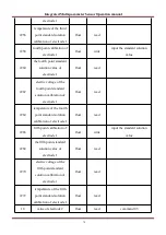 Preview for 82 page of BOQU BQ301 Operation Manual