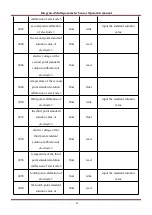 Preview for 87 page of BOQU BQ301 Operation Manual