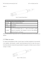 Preview for 21 page of BOQU MS-301 User Manual