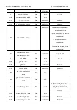 Preview for 73 page of BOQU MS-301 User Manual