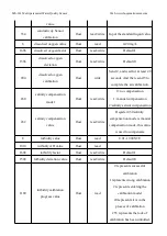 Preview for 74 page of BOQU MS-301 User Manual