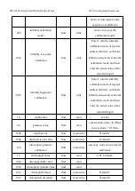 Предварительный просмотр 75 страницы BOQU MS-301 User Manual