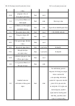 Предварительный просмотр 76 страницы BOQU MS-301 User Manual