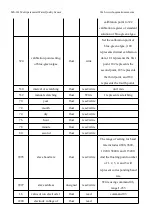 Предварительный просмотр 77 страницы BOQU MS-301 User Manual