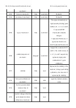 Предварительный просмотр 78 страницы BOQU MS-301 User Manual