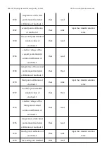 Preview for 79 page of BOQU MS-301 User Manual